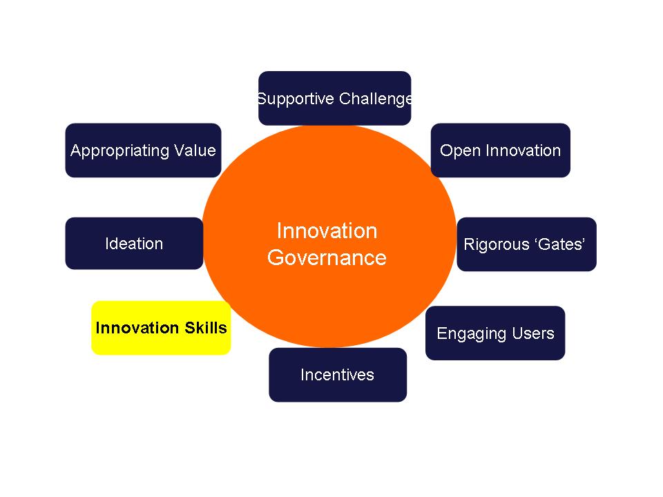 IG Diagram